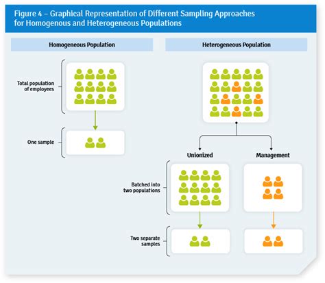 Genetic heterogeneity and homogeneity between .